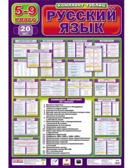Комплект таблиць Російська мова 5-9 клас