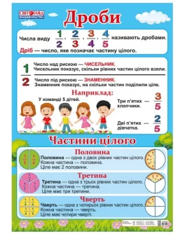Плакат Дроби та частина цілого