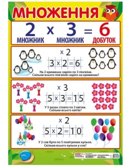 Плакат Множення, початкова школа